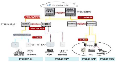 万兆光网赋能智造 中国联通与华为联合发布工业园区场景化方案